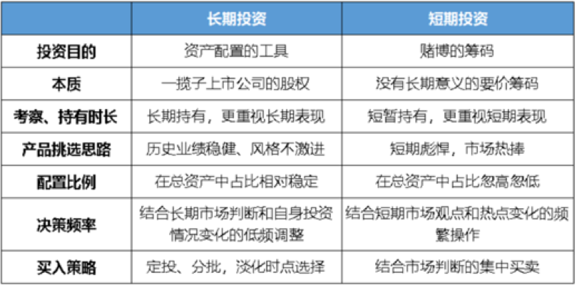 图片来源：中欧基金。