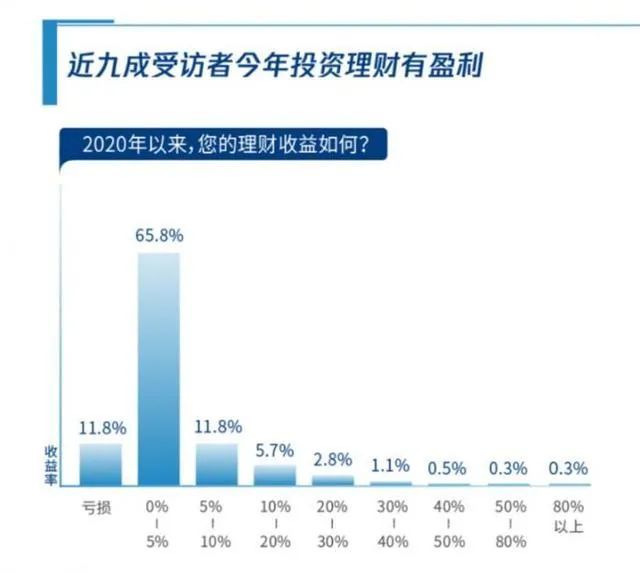 图片来源：2020年终奖调研报告