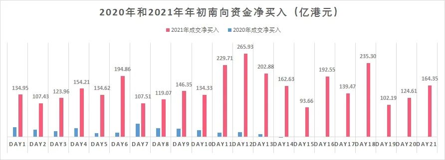 【1万个红包】你的基金港味浓么？