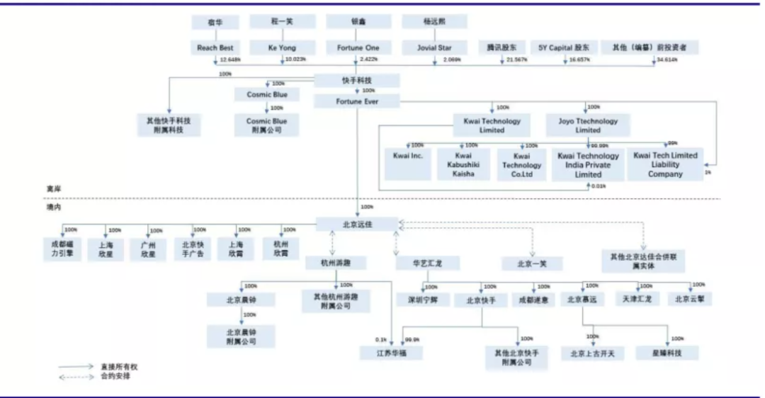 来源：招股书截图