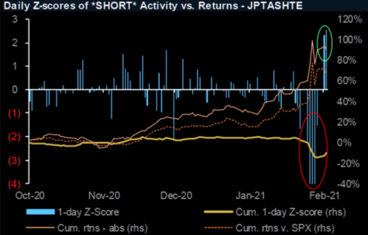 高盛的高收益策略师表示：