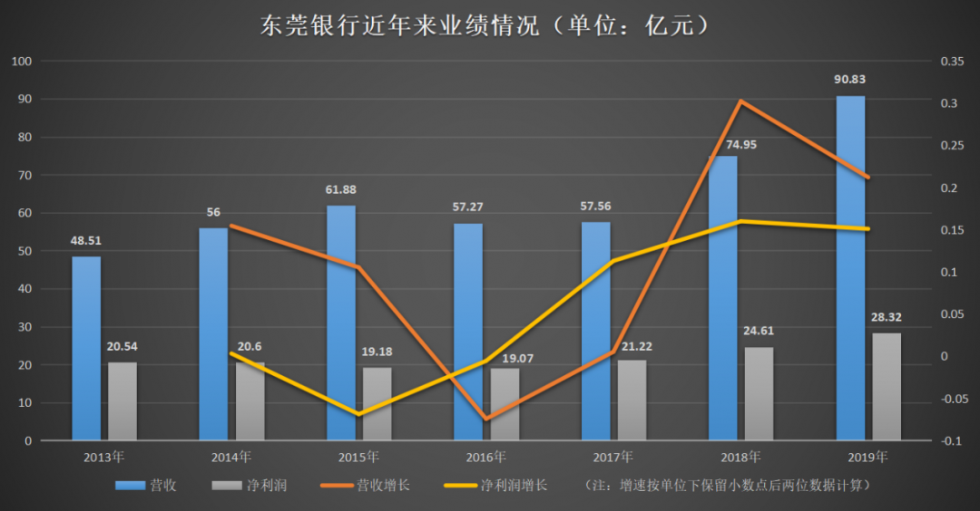 东莞银行的流水账怎么下载 新浪网