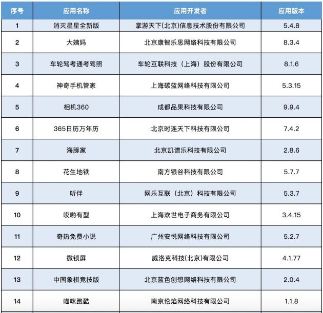 工信部下架37款侵害用户权益APP 114票务网等在列