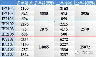 两市震荡回调 期权市场看跌保护情绪升温