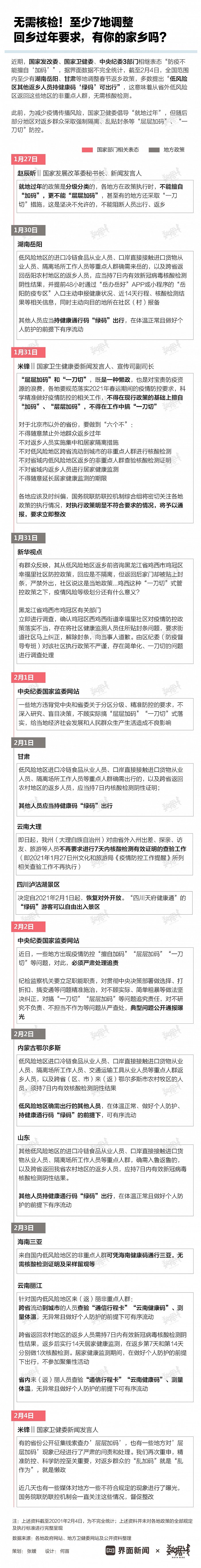 界面|图解|低风险地区回乡过年7地无需核检 有你的家乡吗？
