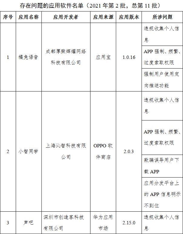 工信部通报26款侵害用户权益APP UC浏览器、墨迹天气在列