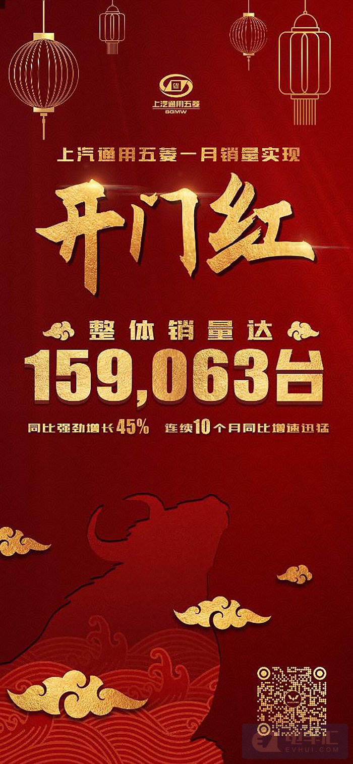 牛！上汽通用五菱1月销量达159,063辆，同比增长45%