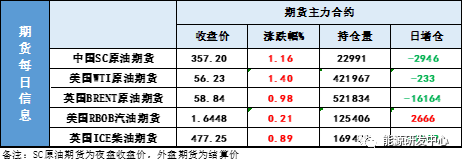 原油涨美股涨美元指数也涨？拜登时代的市场逻辑进入新阶段