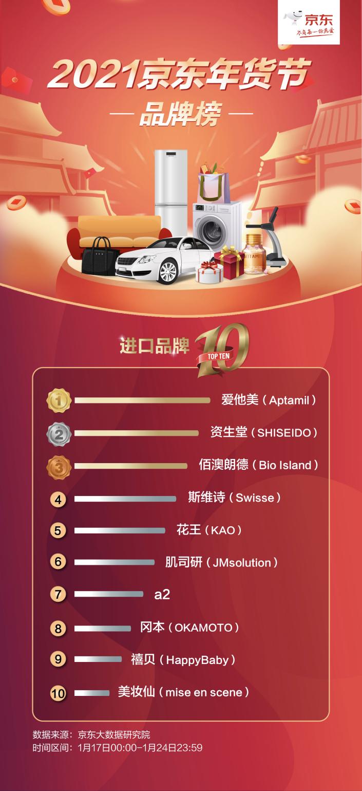 进口保健品品牌排行榜_中国宠物保健品十大品牌排行榜本土进口营养品难分上下