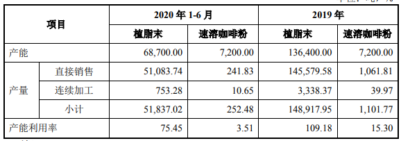 制图:富凯IPO财经