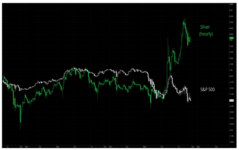 游戏驿站(Gamestop)事件引发白银“逼空”传言