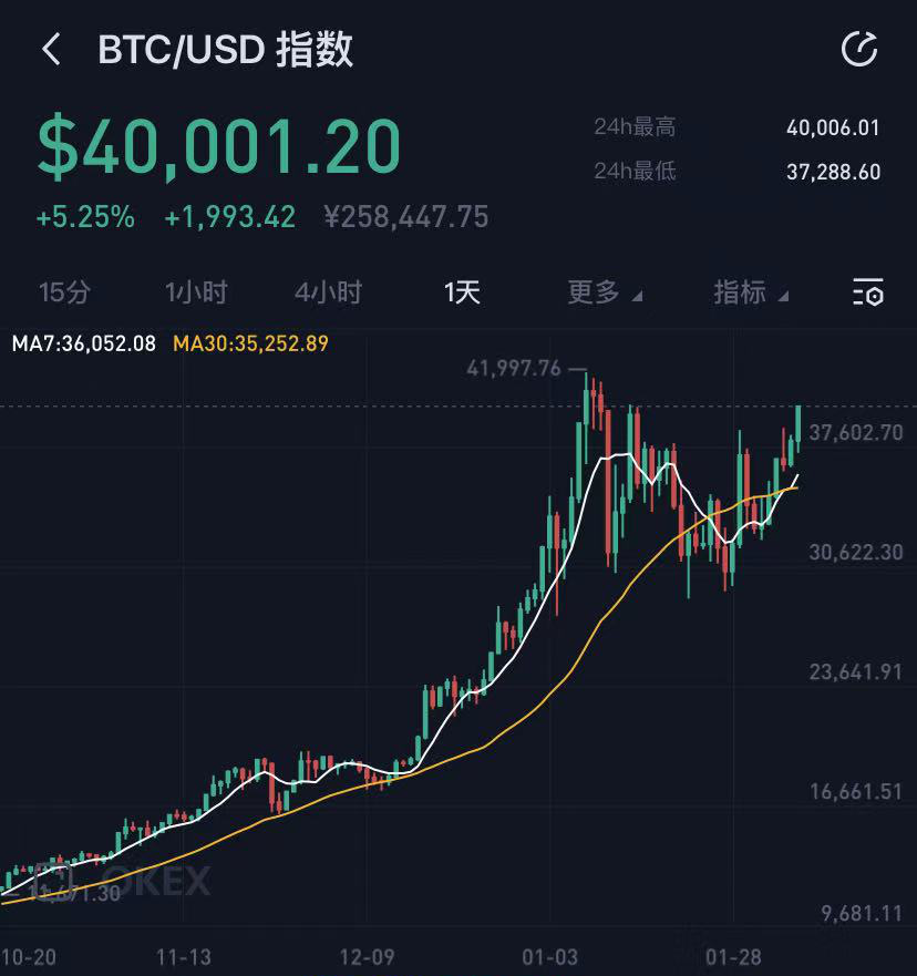 来源：OKEx