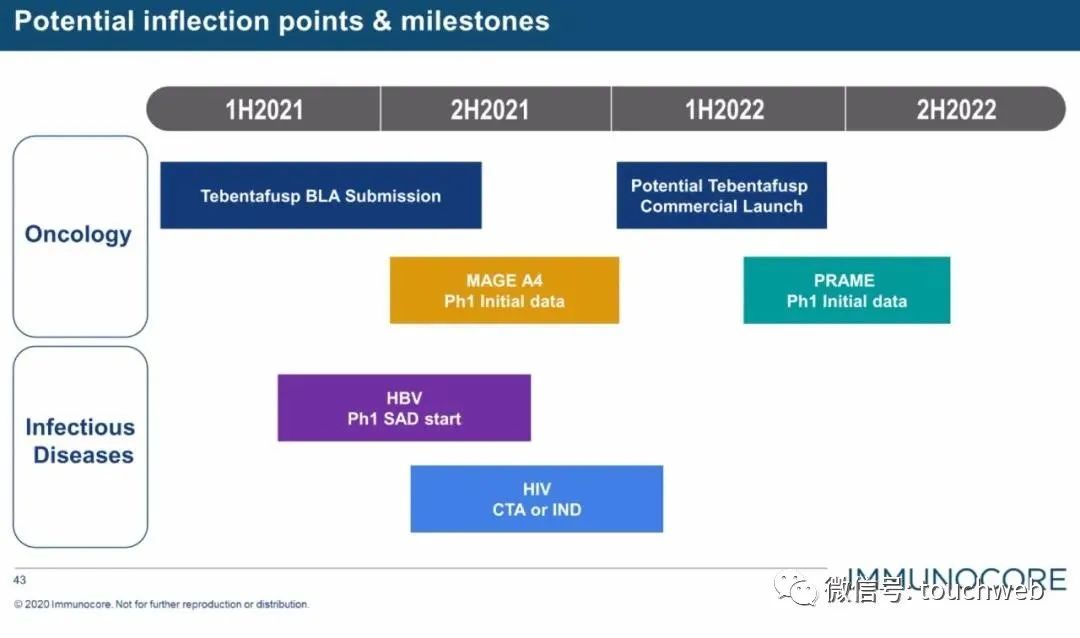 Immunocore上市：市值18亿美元 路演PPT曝光美元_新浪财经_新浪网