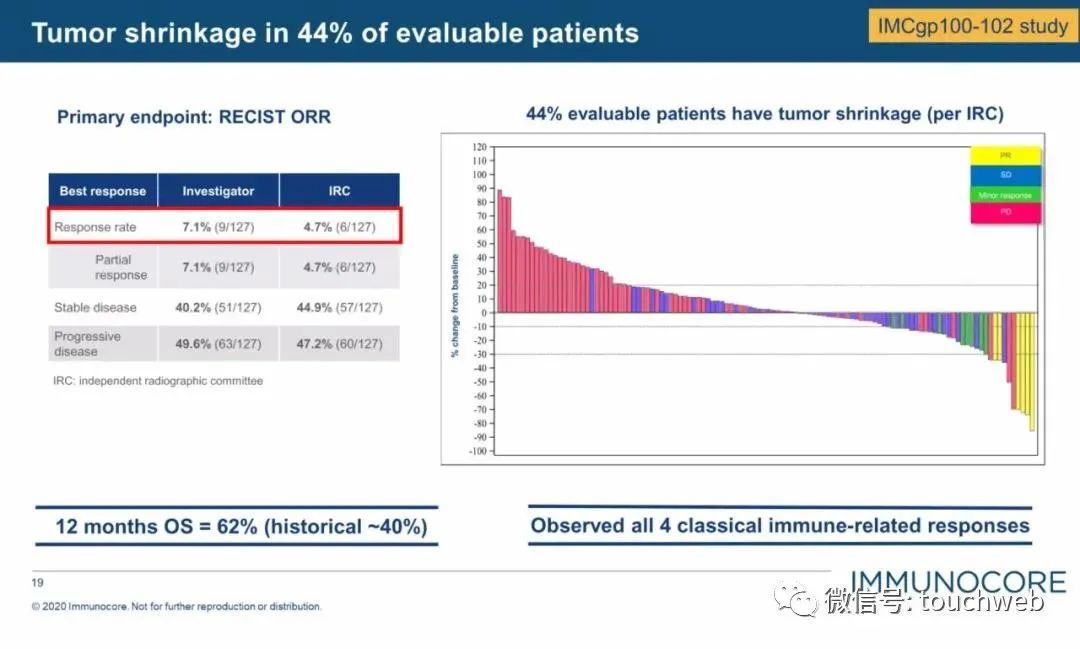 Immunocore上市：市值18亿美元 路演PPT曝光美元_新浪财经_新浪网