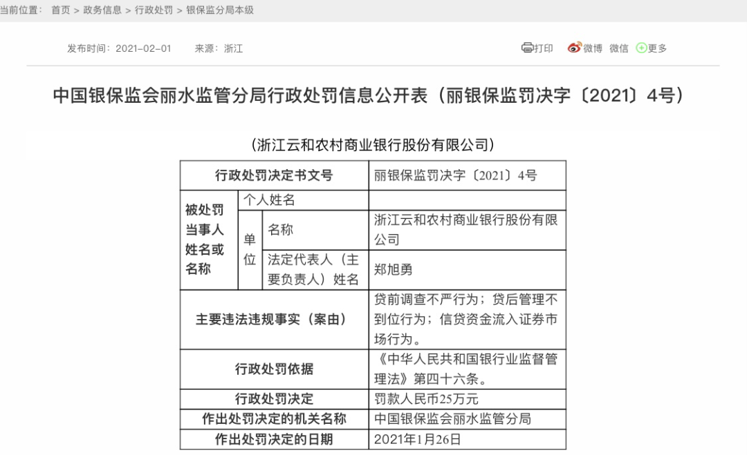 一周开出约50张罚单 直指信贷资金违规流向股市