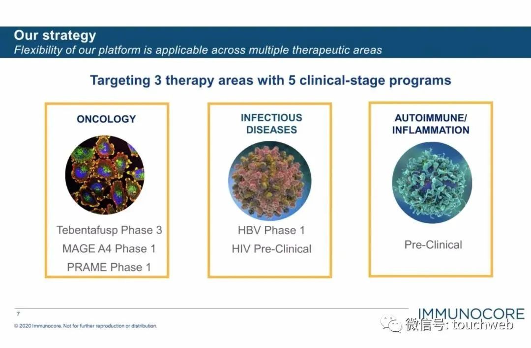 Immunocore上市：市值18亿美元 路演PPT曝光美元_新浪财经_新浪网