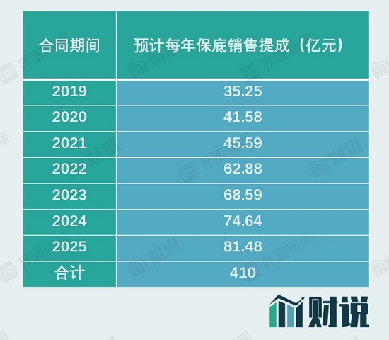 图片来源：上海机场公告、界面新闻研究部