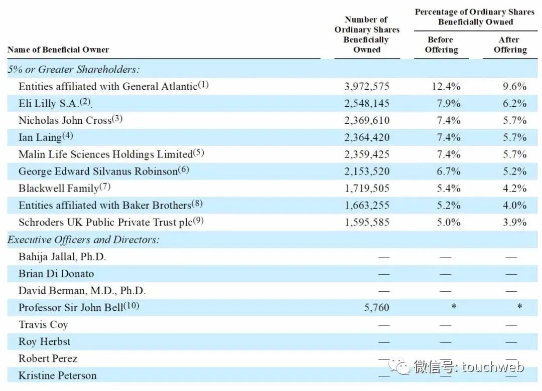 Immunocore上市：市值18亿美元 路演PPT曝光美元_新浪财经_新浪网