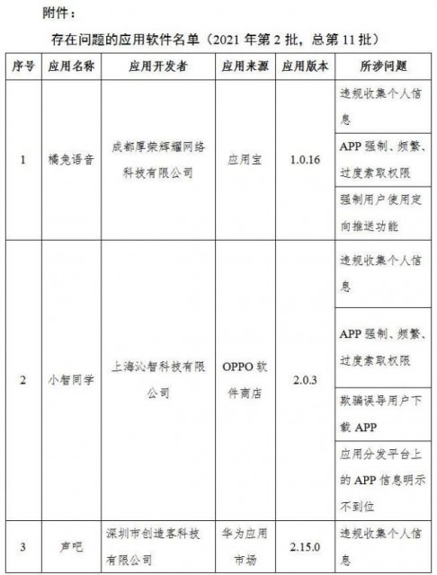 工信部通报26款App侵害用户权益 涉及UC浏览器、墨迹天气、QQ输入法等