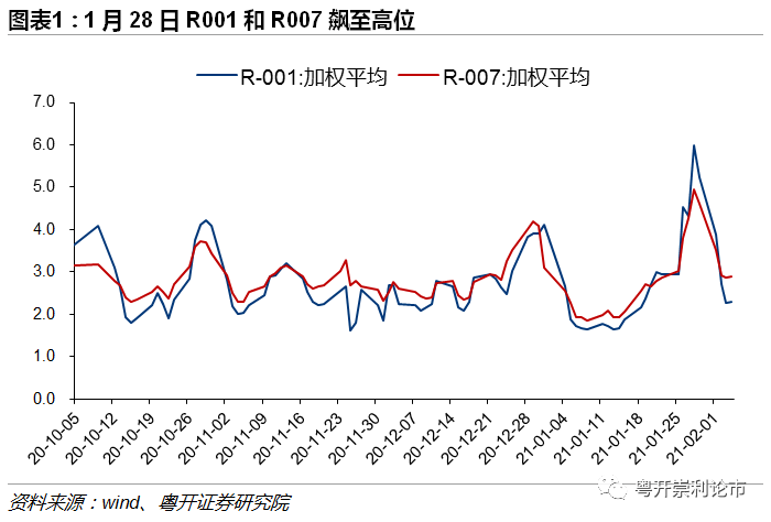 粤开策略：从银行间流动性到资金紧平衡的思考