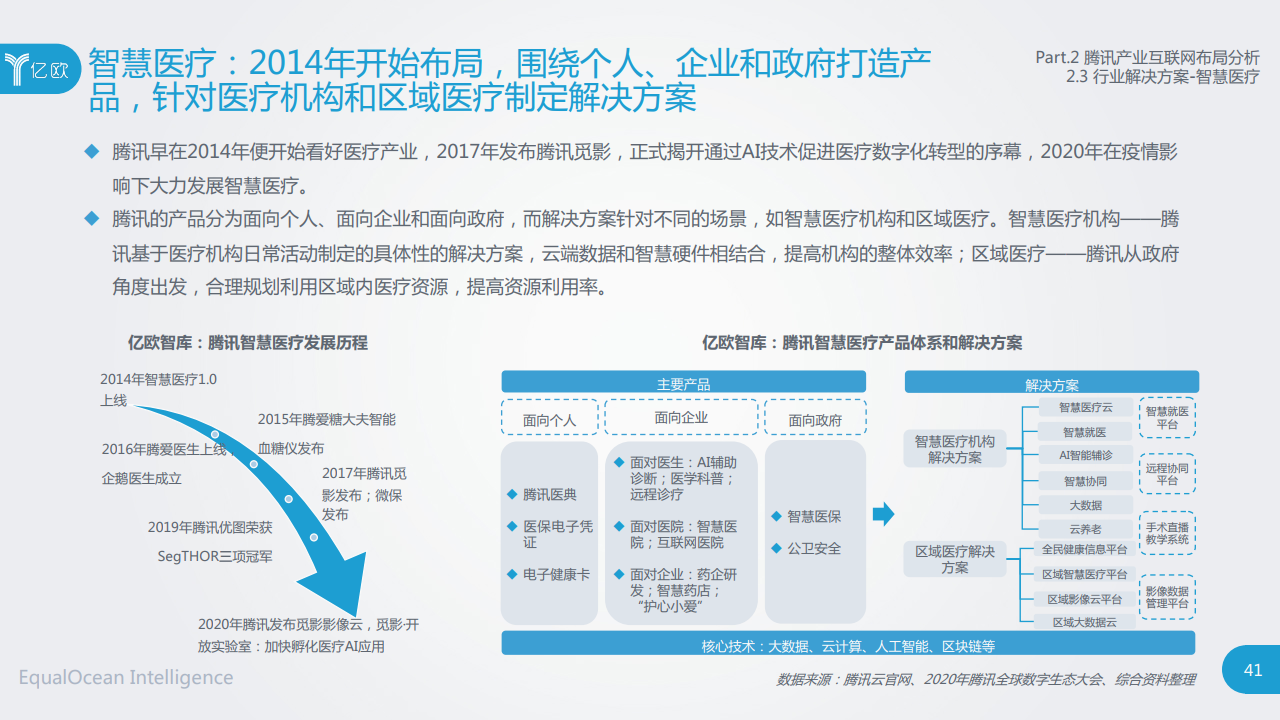 社交网络巨头产业互联网布局研究 腾讯案例分析 手机新浪网 社交网络巨头产业互联网布局研究 腾讯案例分析 手机新浪网