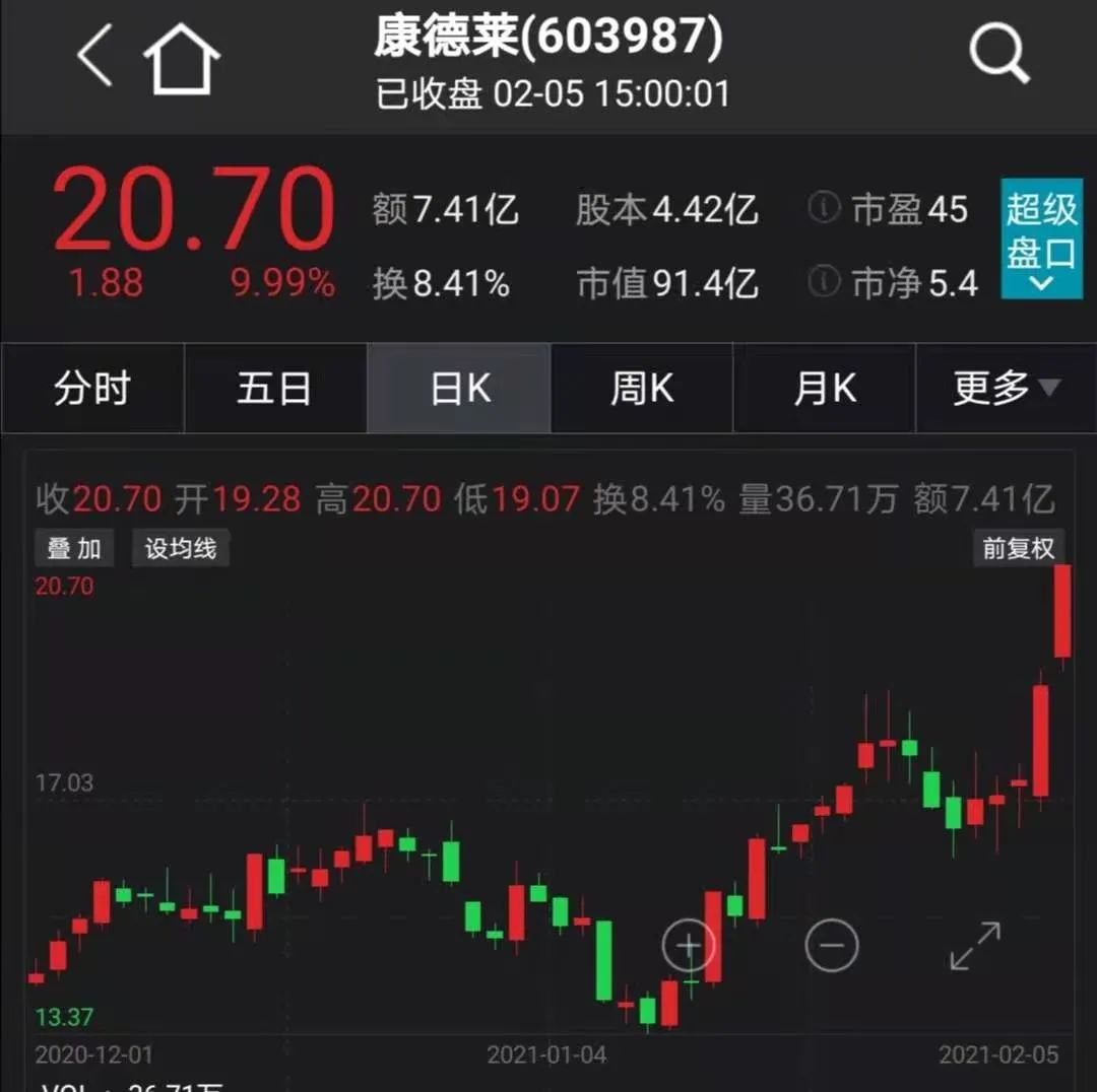 重磅！科兴新冠疫苗获批附条件上市 注射器需求暴增