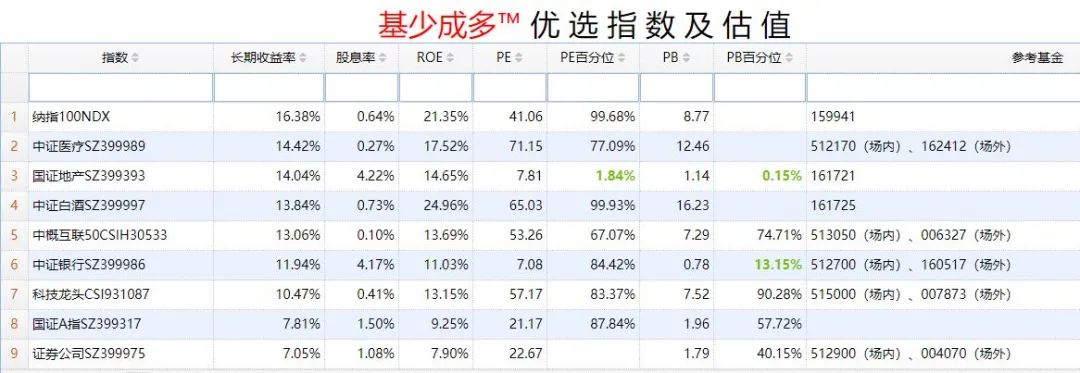 这个板块本周爆发！|20210205 估值数据