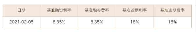 由上至下依次为中信、华泰、中泰、九州证券和东方财富证券官网公布的两融费率