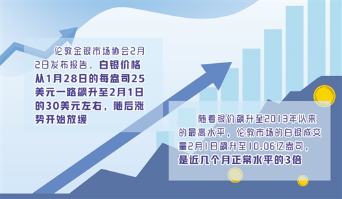 经济日报：新“白银运动”折射美国金融体系扭曲