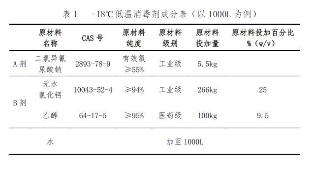 解决低温消毒难题！中疾控成功研发两种含氯低温消毒剂配方