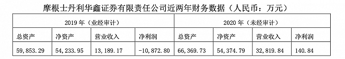 图片来源：华鑫股份公告