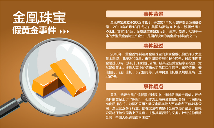 每日经济新闻|金凰珠宝假黄金案周年：终本案件数达29件 未履行金额逾151亿