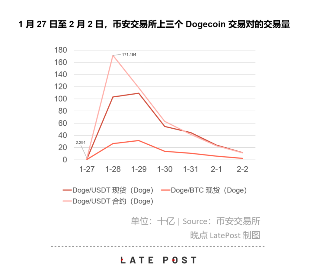 暴涨的狗狗币 因为没价值 所以有价值 美元 新浪财经 新浪网 暴涨的狗狗币 因为没价值 所以有价值 美元 新浪财经 新浪网