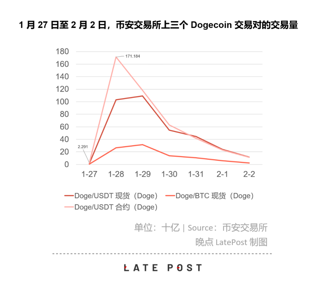 暴涨的狗狗币 因为没价值 所以有价值 美元 新浪财经 新浪网