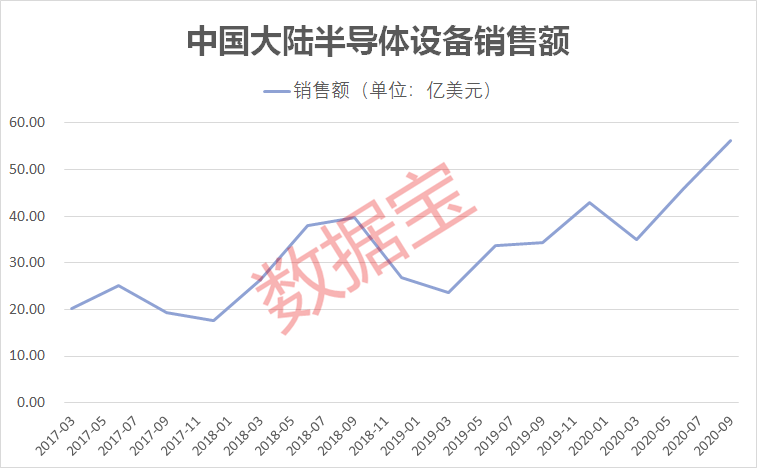 “缺芯”潮汹涌 从汽车蔓延至手机、游戏机等多个行业！