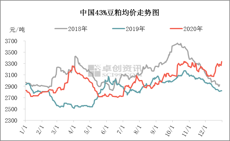 2020年色氨酸市场扬帆起航|豆粕价格_新浪财经_新浪网
