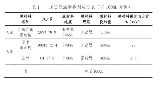 中疾控官宣：已成功研发冷链消毒剂配方