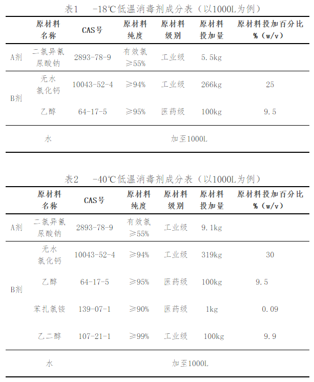 又一突破 中国疾控中心成功研发两种含氯低温消毒剂配方