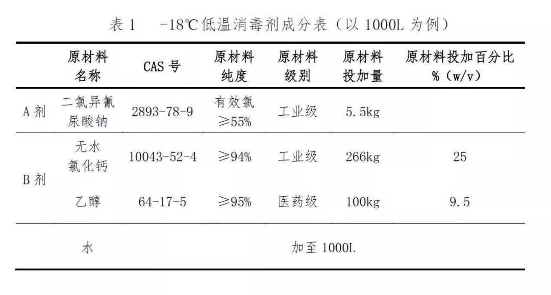 中国疾控中心成功研发两种冷链消毒剂配方