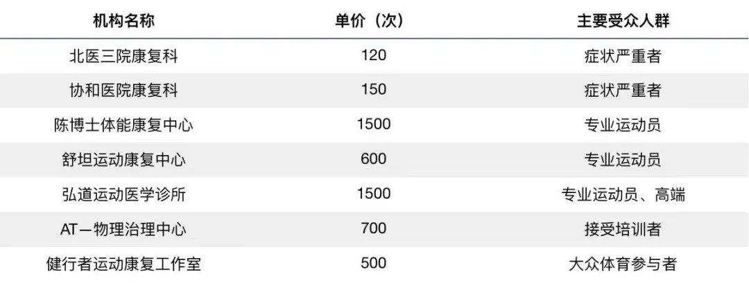 △图片来源：群蜂社