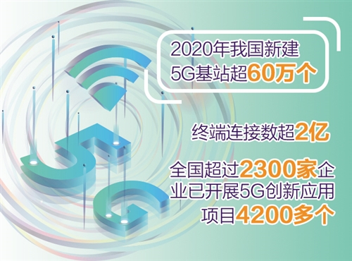 5G终端连接数突破2亿：产业基础支撑能力弱 商业模式不清晰等待解