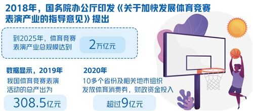 我国体育装备制造业大多处于价值链中低端 数字化转型提升档次