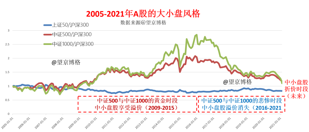 这组数据定可解除你心中疑惑！