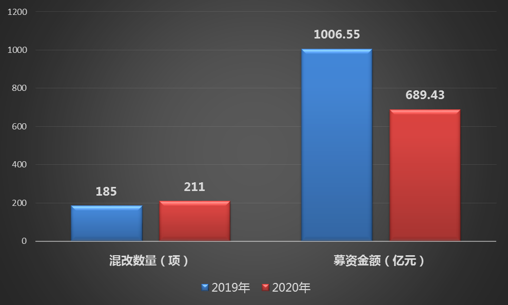 国企改革将带来哪些投资机会？权威报告解密国企改革“施工图”