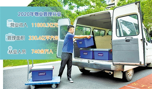 去年我国物业管理行业营业收入达1.18万亿元 向高品质多样化升级