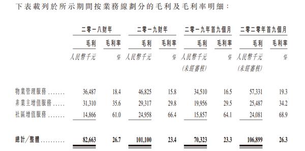 (图片来源：朗诗绿色生活招股书)