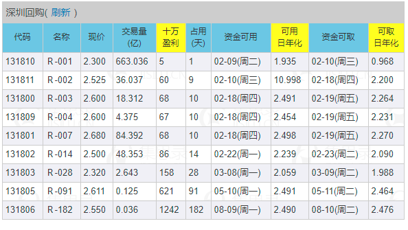 图片来源:集思录
