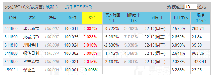 图片来源:集思录