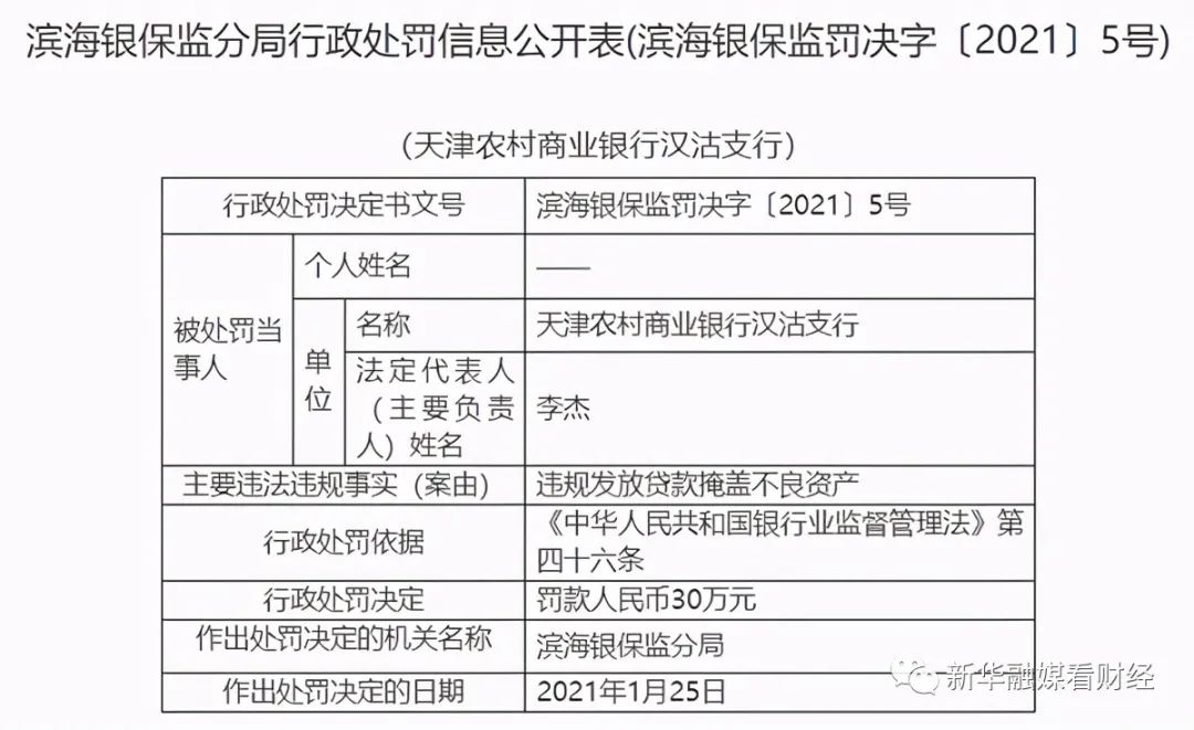 违规发放贷款掩盖不良资产天津农商银行领30万元罚单 新浪财经 新浪网