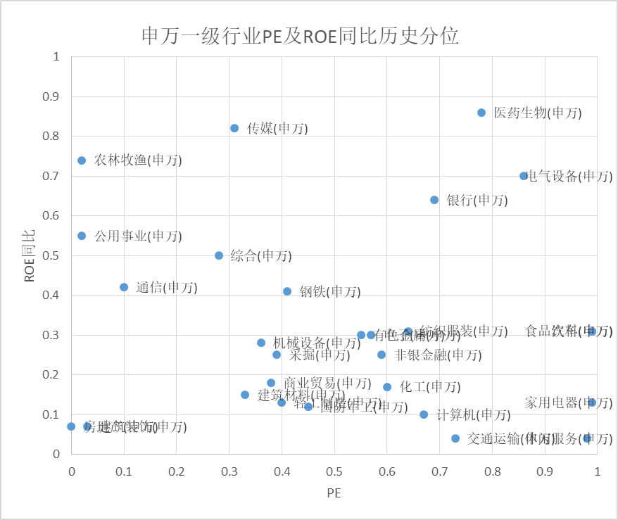 ▲数据来源：本图为2015年以来数据，数据源为鹏华资产、Wind